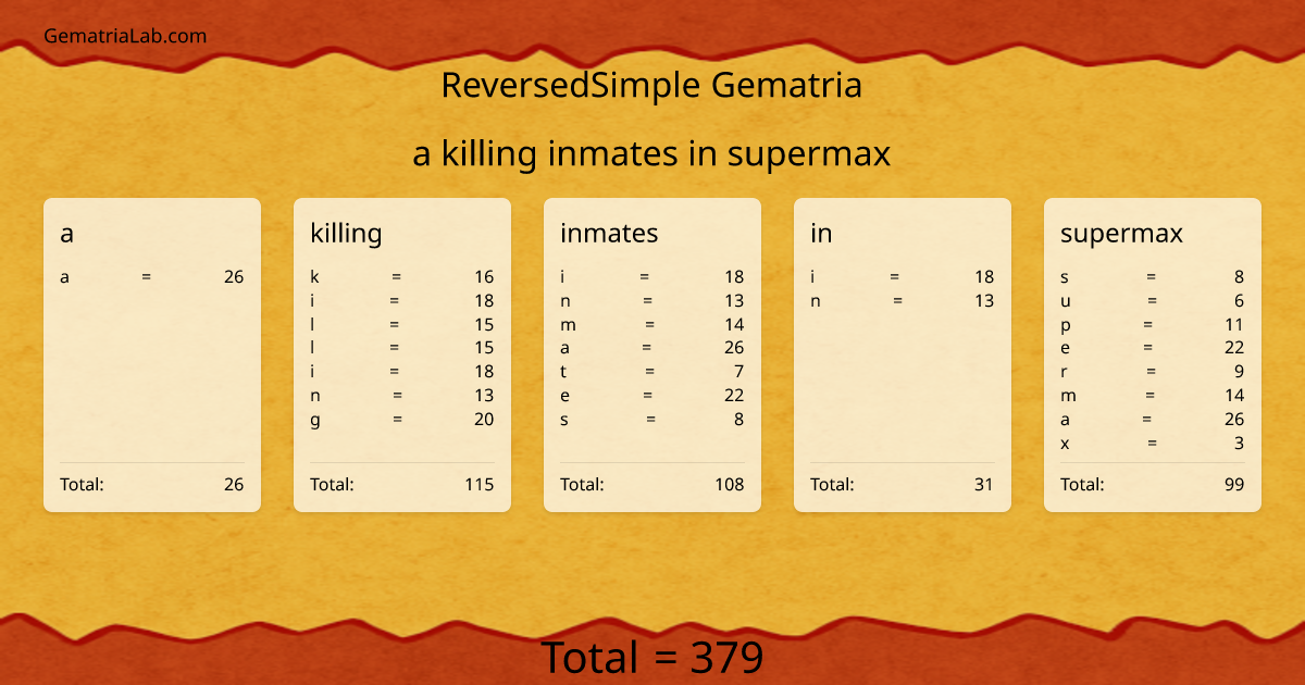 a killing inmates in supermax in reversedSimple Gematria